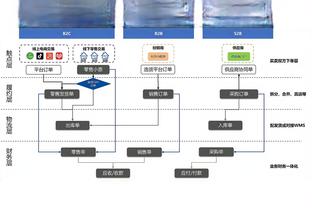 赛程近半五大联赛争冠集团都有哪些？勒沃库森、维拉制造惊喜？